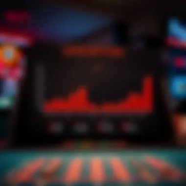 Understanding Casino Betting Trends An insightful chart depicting casino betting trends