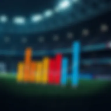 Comparative Performance Analysis Graph showcasing comparative performance statistics of the two teams