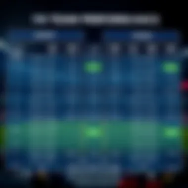Comparison chart of team statistics and performance metrics
